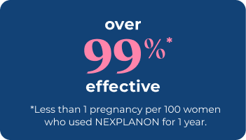 Over 99% Effective: Less Than 1 Pregnancy per 100 Women Who Used NEXPLANON® (etonogestrel implant) 68 mg Radiopaque for 1 Year