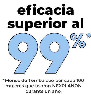 Over 99% Effective: Less Than 1 Pregnancy per 100 Women Who Used NEXPLANON® (etonogestrel implant) 68 mg Radiopaque for 1 Year